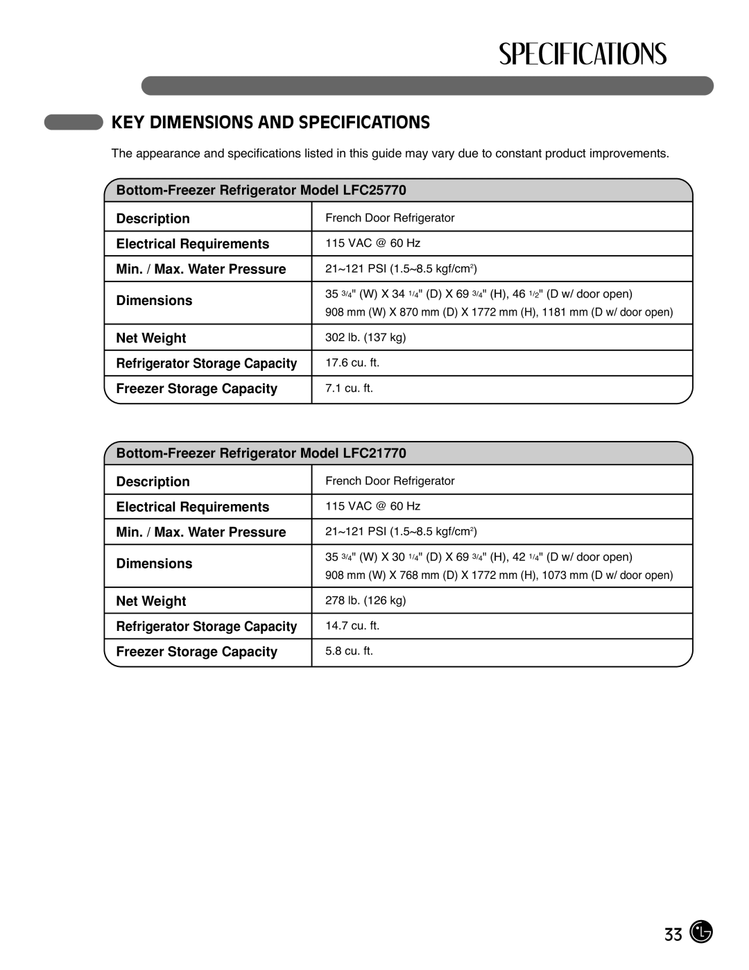 LG Electronics LFC25770 manual KEY Dimensions and Specifications, Refrigerator Storage Capacity Freezer Storage Capacity 