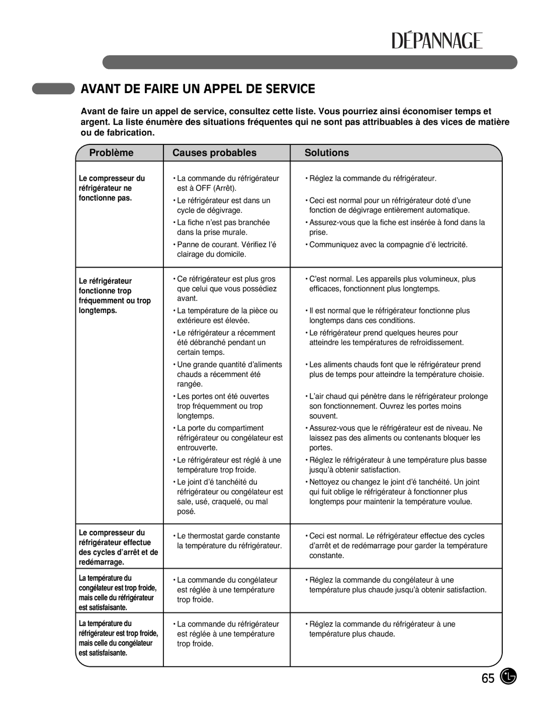 LG Electronics LFC25770, LFC21770 manual Avant DE Faire UN Appel DE Service, Problème 