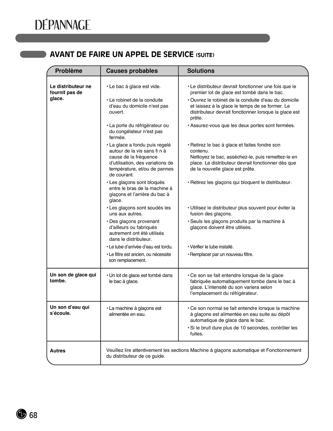 LG Electronics LFC21770, LFC25770 manual Autres 