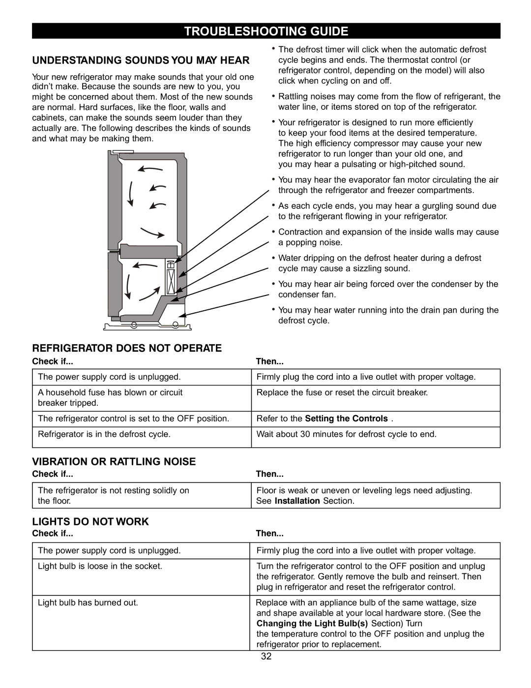 LG Electronics LFC22740, LFC20740 Troubleshooting Guide, Understanding Sounds YOU MAY Hear, Refrigerator does not Operate 