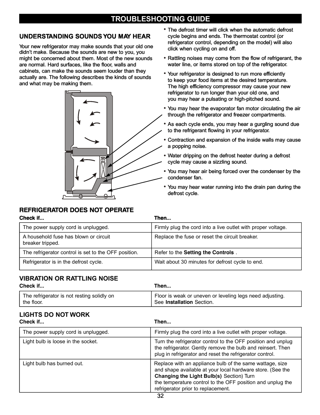 LG Electronics LFC22740 Troubleshooting Guide, Understanding Sounds You May Hear, Refrigerator Does Not Operate, Check if 