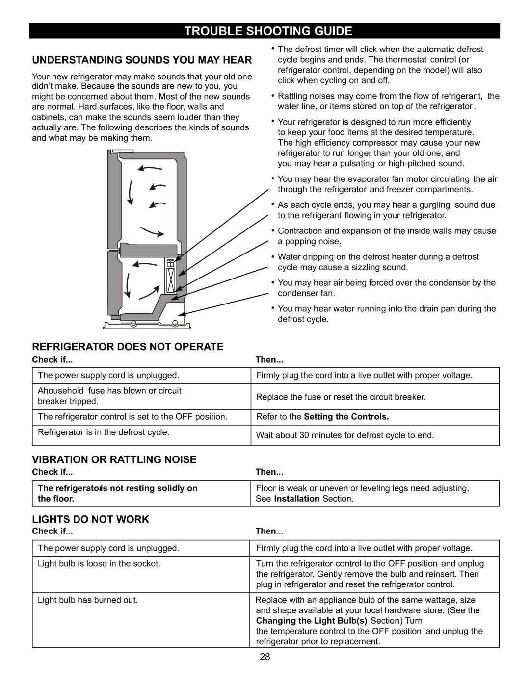 LG Electronics LFC23760 Trouble Shooting Guide, Understanding Sounds YOU MAY Hear, Refrigerator does not Operate 