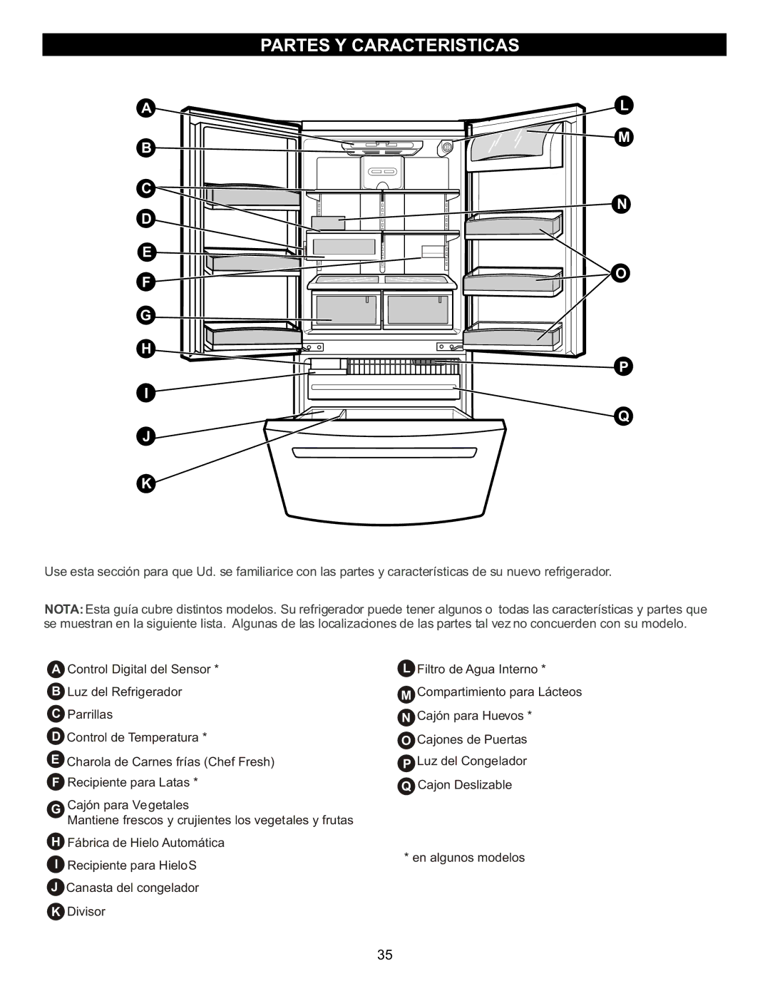 LG Electronics LFC23760 owner manual Partes Y Caracteristicas 