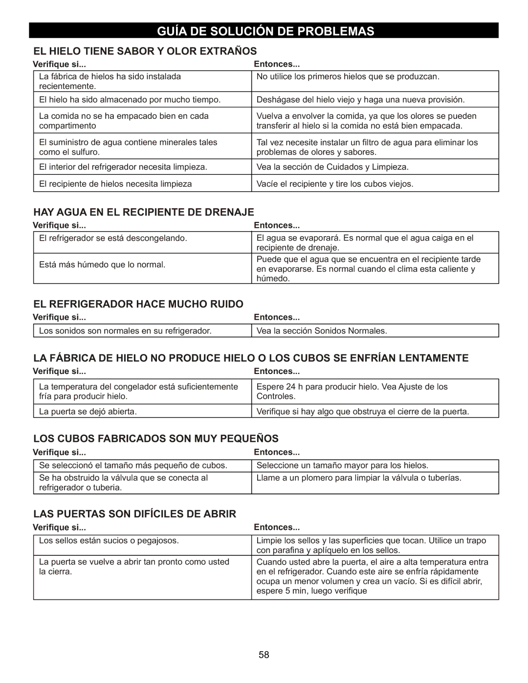 LG Electronics LFC23760 owner manual EL Hielo Tiene Sabor Y Olor Extraños, HAY Agua EN EL Recipiente DE Drenaje 