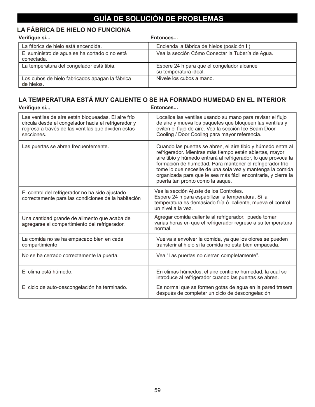 LG Electronics LFC23760 owner manual LA Fábrica DE Hielo no Funciona 