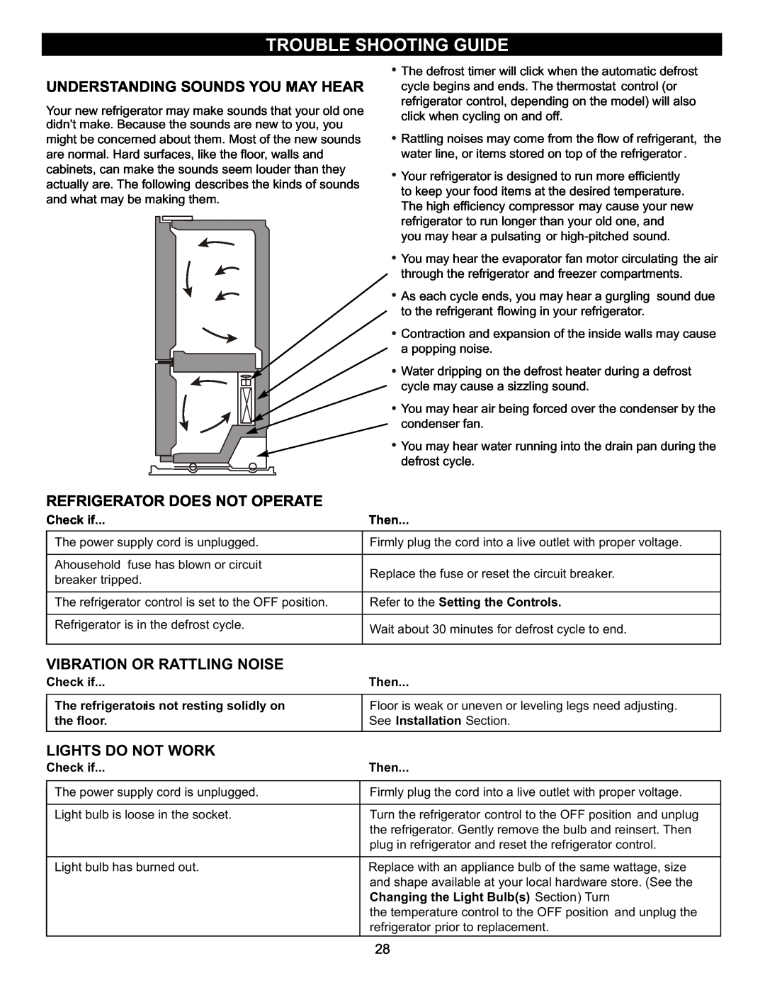 LG Electronics LFC23760 Trouble Shooting Guide, Understanding Sounds You May Hear, Refrigerator Does Not Operate 