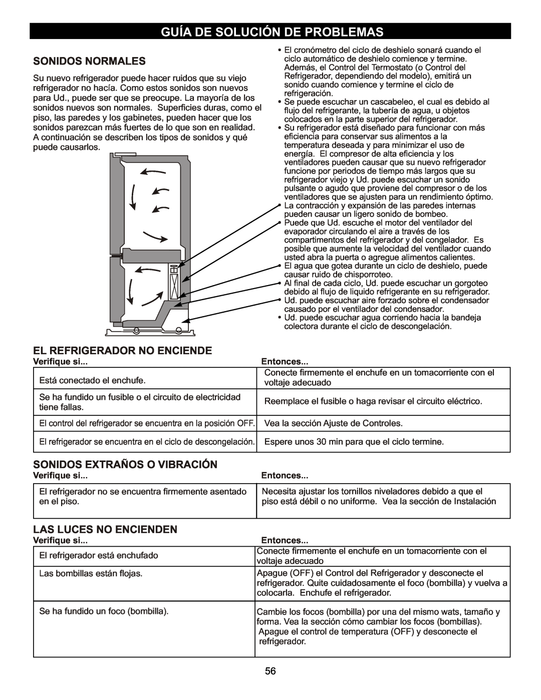 LG Electronics LFC23760 Guía De Solución De Problemas, El Refrigerador No Enciende, Sonidos Extraños O Vibración, Entonces 