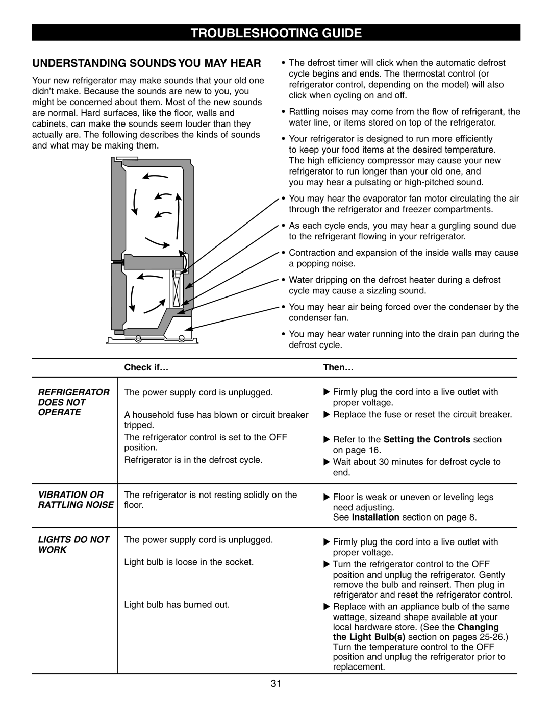 LG Electronics LFC25760 manual Troubleshooting Guide, Understanding Sounds YOU MAY Hear, Check if… Then… 