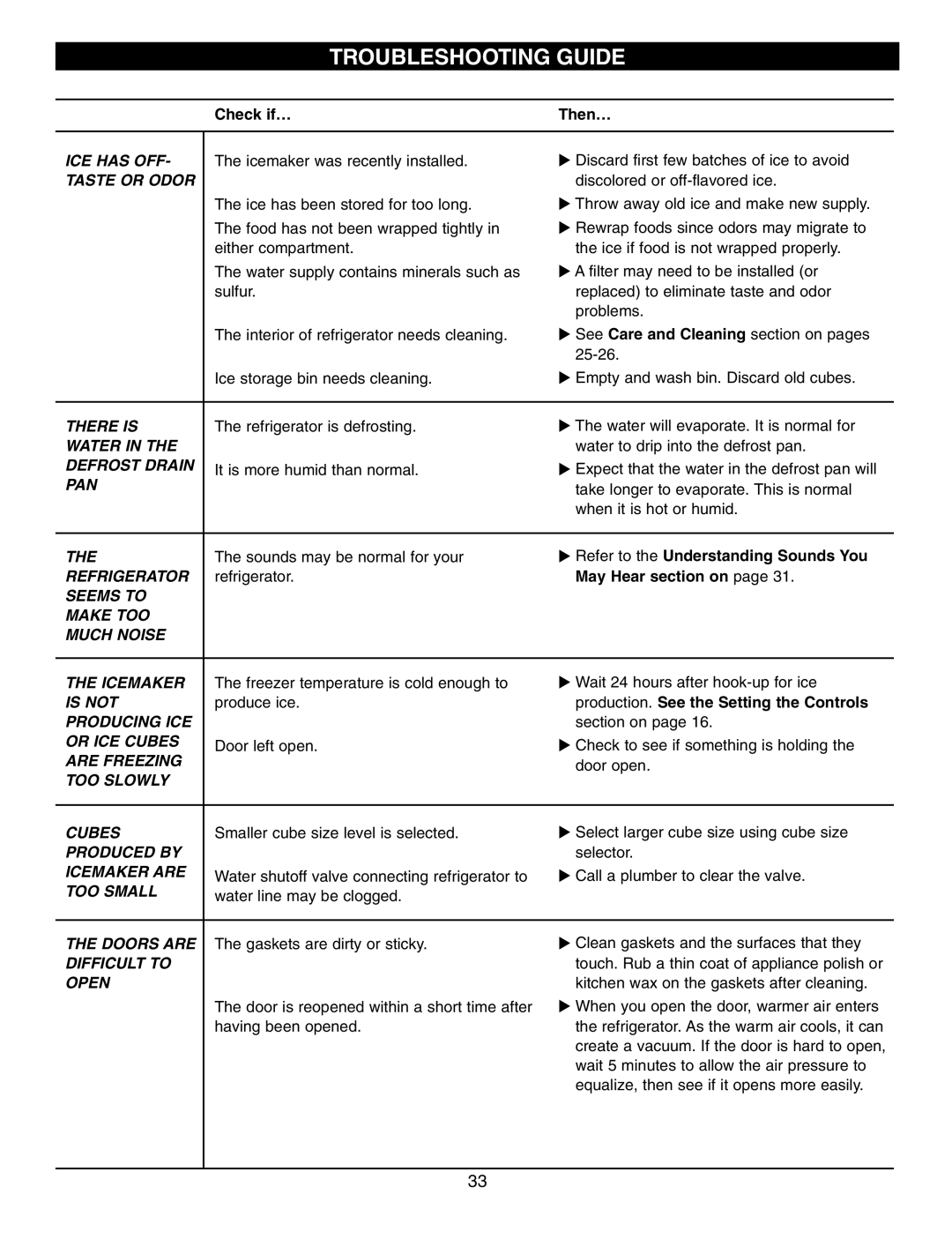 LG Electronics LFC25760 manual Refer to the Understanding Sounds You, May Hear section on 