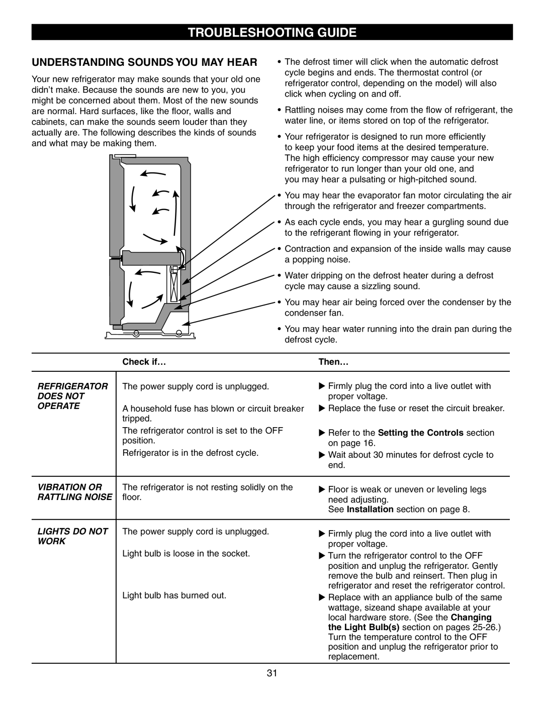 LG Electronics LFC25760 manual Troubleshooting Guide, Understanding Sounds You May Hear, Check if…, Then… 