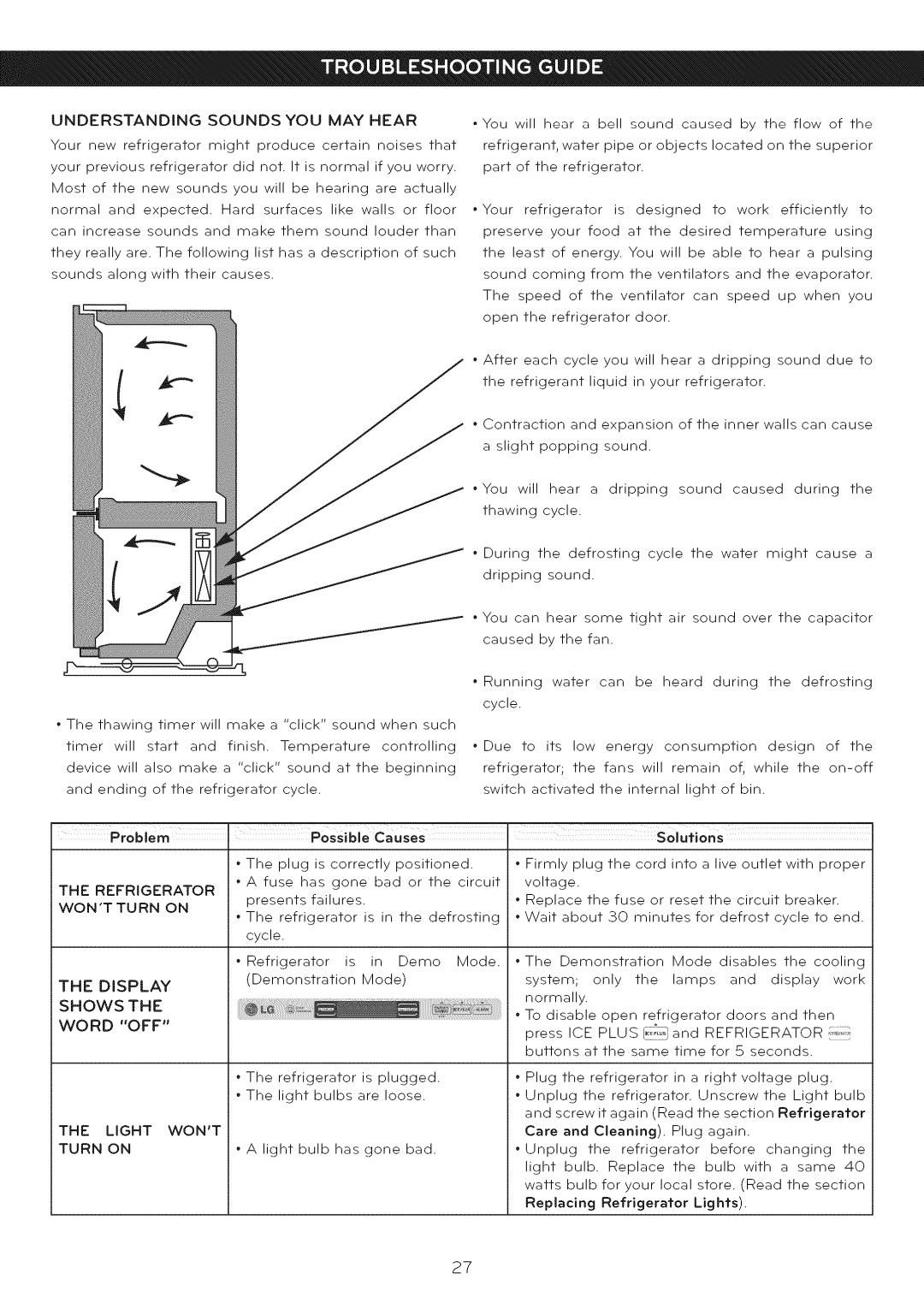 LG Electronics LFC25765 manual Display Shows Word OFF, Understanding Sounds YOU MAY Hear, Refrigerator Wont Turn on 