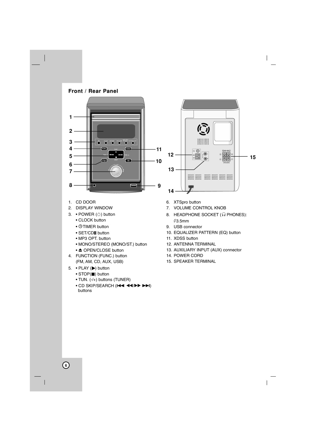 LG Electronics LFS-U850, LF-U850 owner manual Front / Rear Panel, CD Door Display Window 