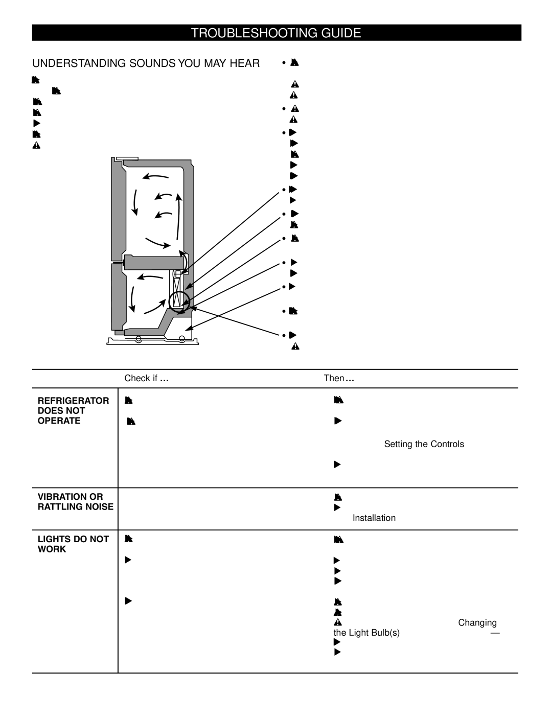 LG Electronics LFX21960 manual Troubleshooting Guide, Understanding Sounds YOU MAY Hear, Check if… Then… 