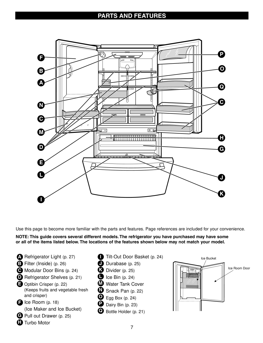 LG Electronics LFX21960 manual Parts and Features 