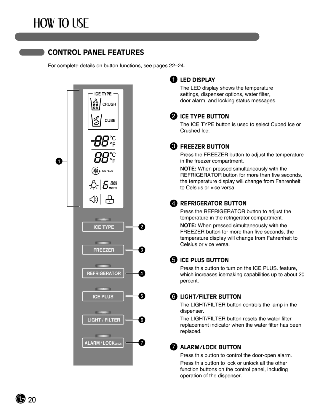 LG Electronics LFX21971**, LFX25971** manual Control Panel Features, LED Display 