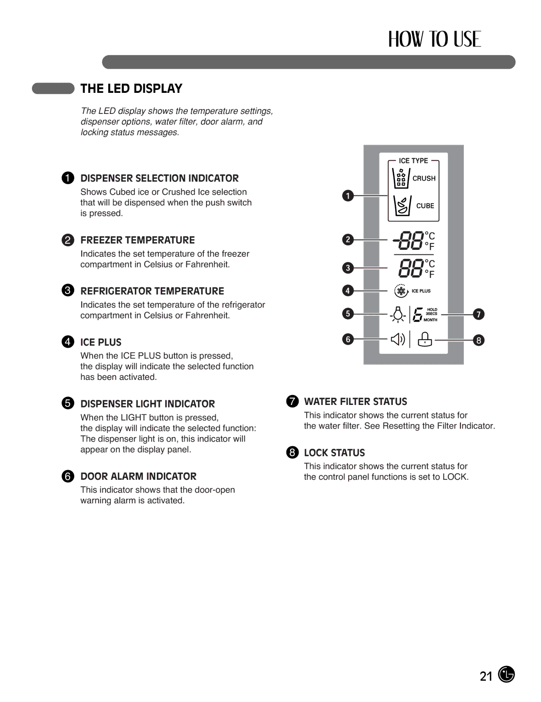 LG Electronics LFX25971**, LFX21971** manual LED Display, Dispenser Selection Indicator 