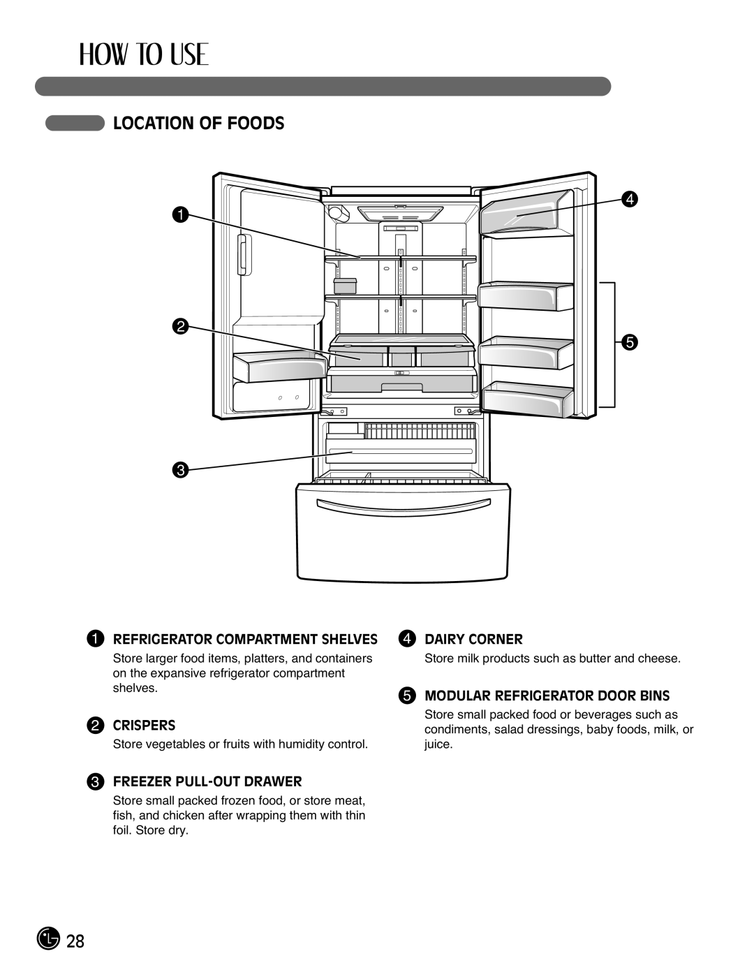 LG Electronics LFX21971**, LFX25971** manual Location of Foods, Refrigerator Compartment Shelves 