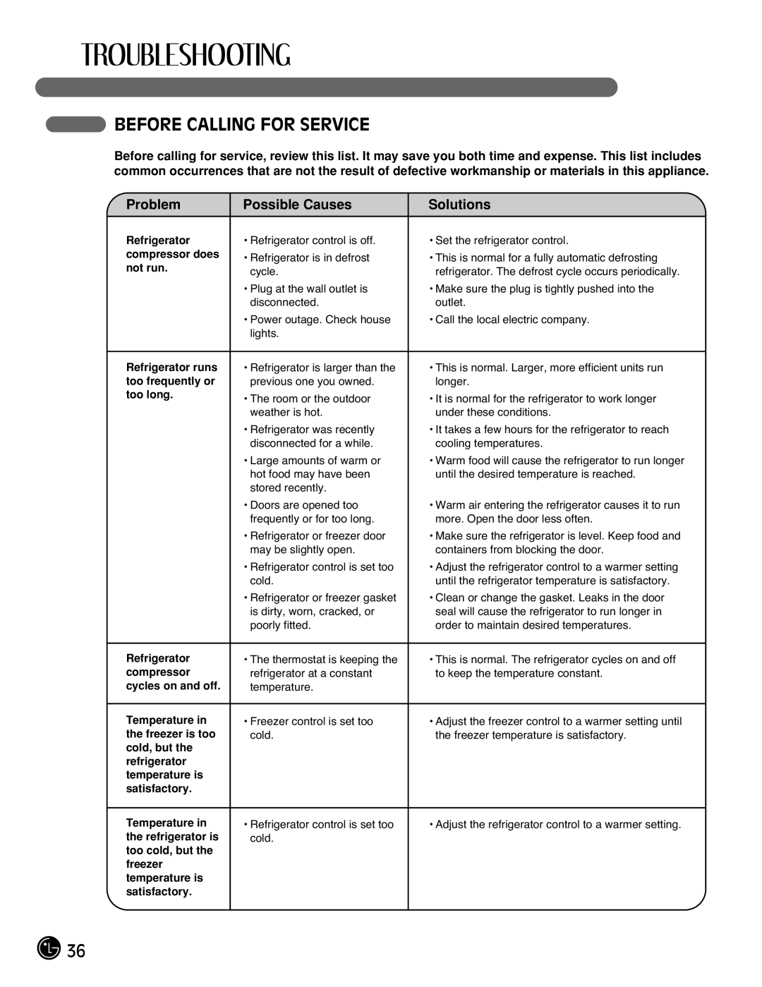 LG Electronics LFX21971**, LFX25971** manual Before Calling for Service, Problem 
