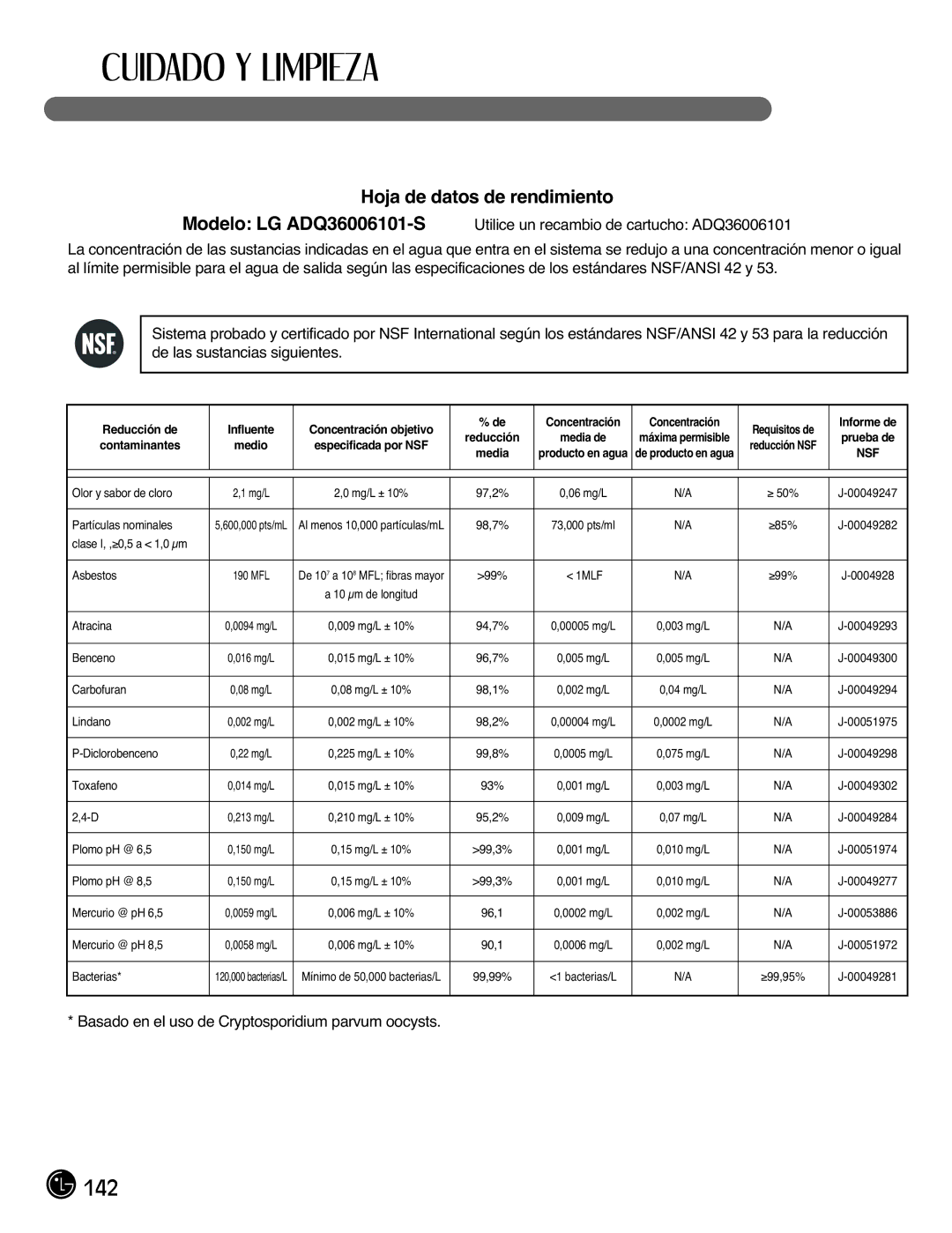 LG Electronics LFX21976ST owner manual Hoja de datos de rendimiento, Nsf 