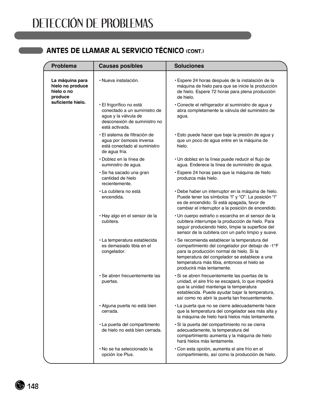 LG Electronics LFX21976ST owner manual 148 