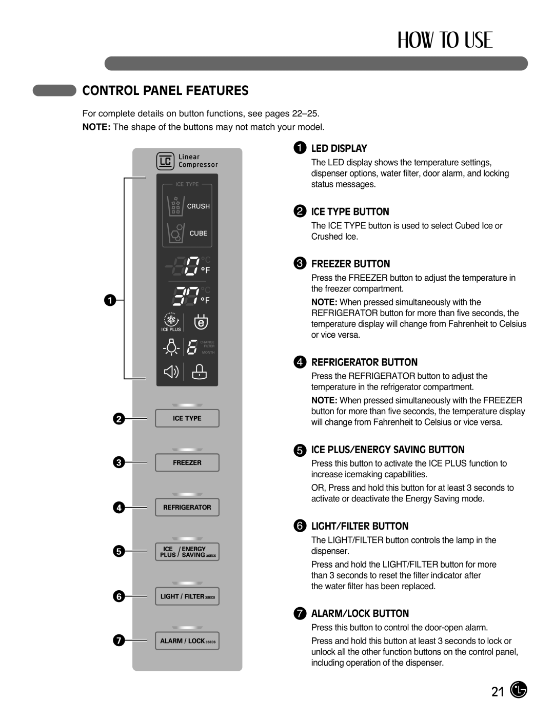 LG Electronics LFX21976ST owner manual Control Panel Features 