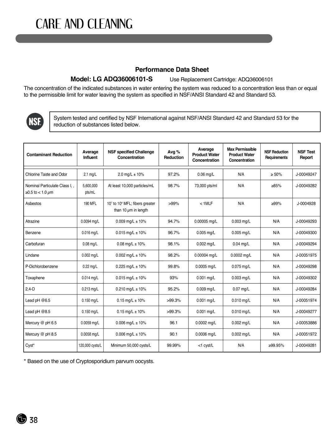 LG Electronics LFX21976ST owner manual Performance Data Sheet, NSF Test 