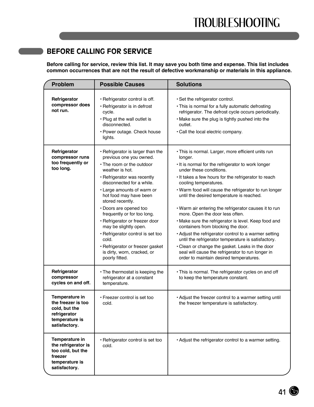 LG Electronics LFX21976ST owner manual Before Calling for Service, Problem 