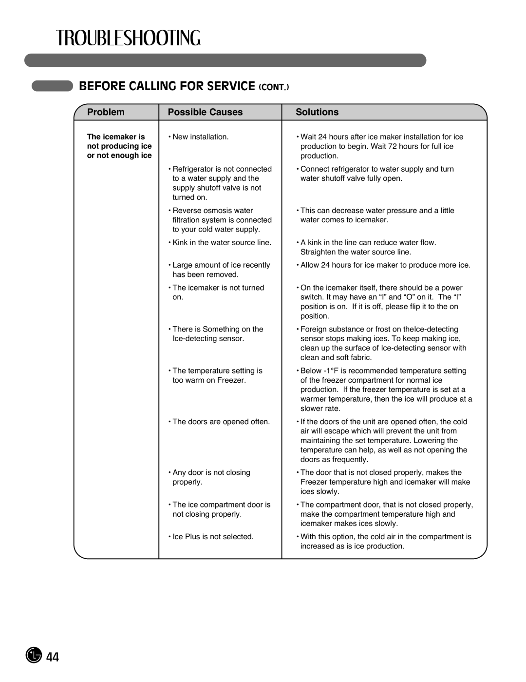 LG Electronics LFX21976ST owner manual Icemaker is not producing ice or not enough ice 