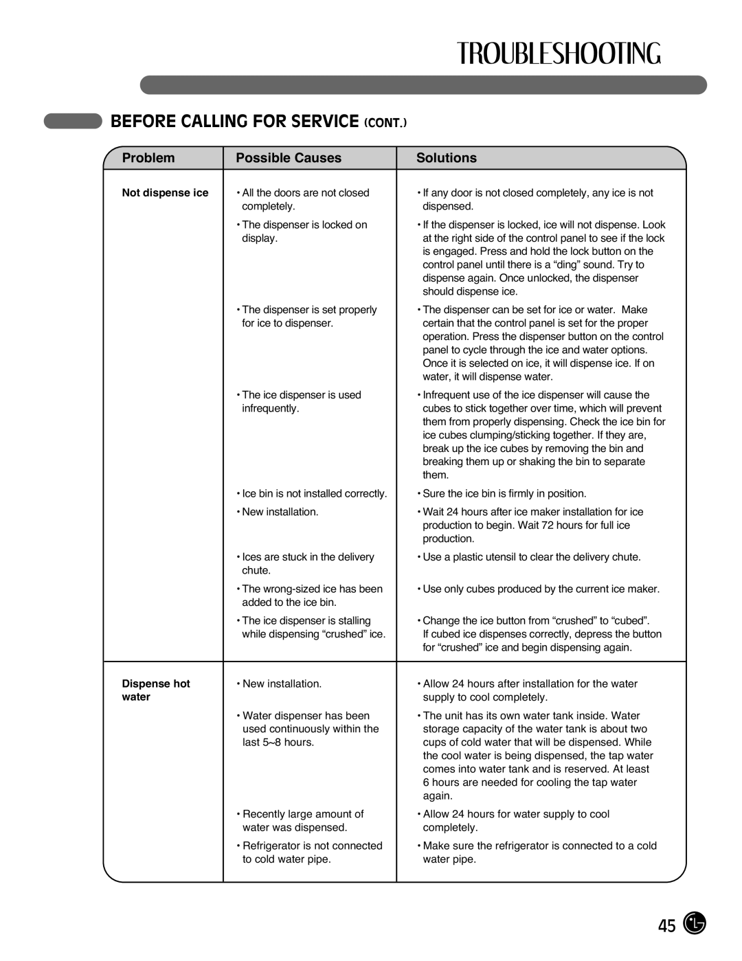 LG Electronics LFX21976ST owner manual Problem Possible Causes Solutions 