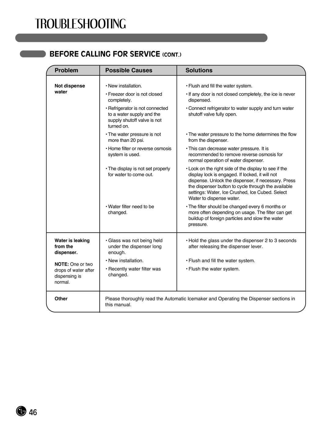 LG Electronics LFX21976ST owner manual Not dispense water Water is leaking from the dispenser 