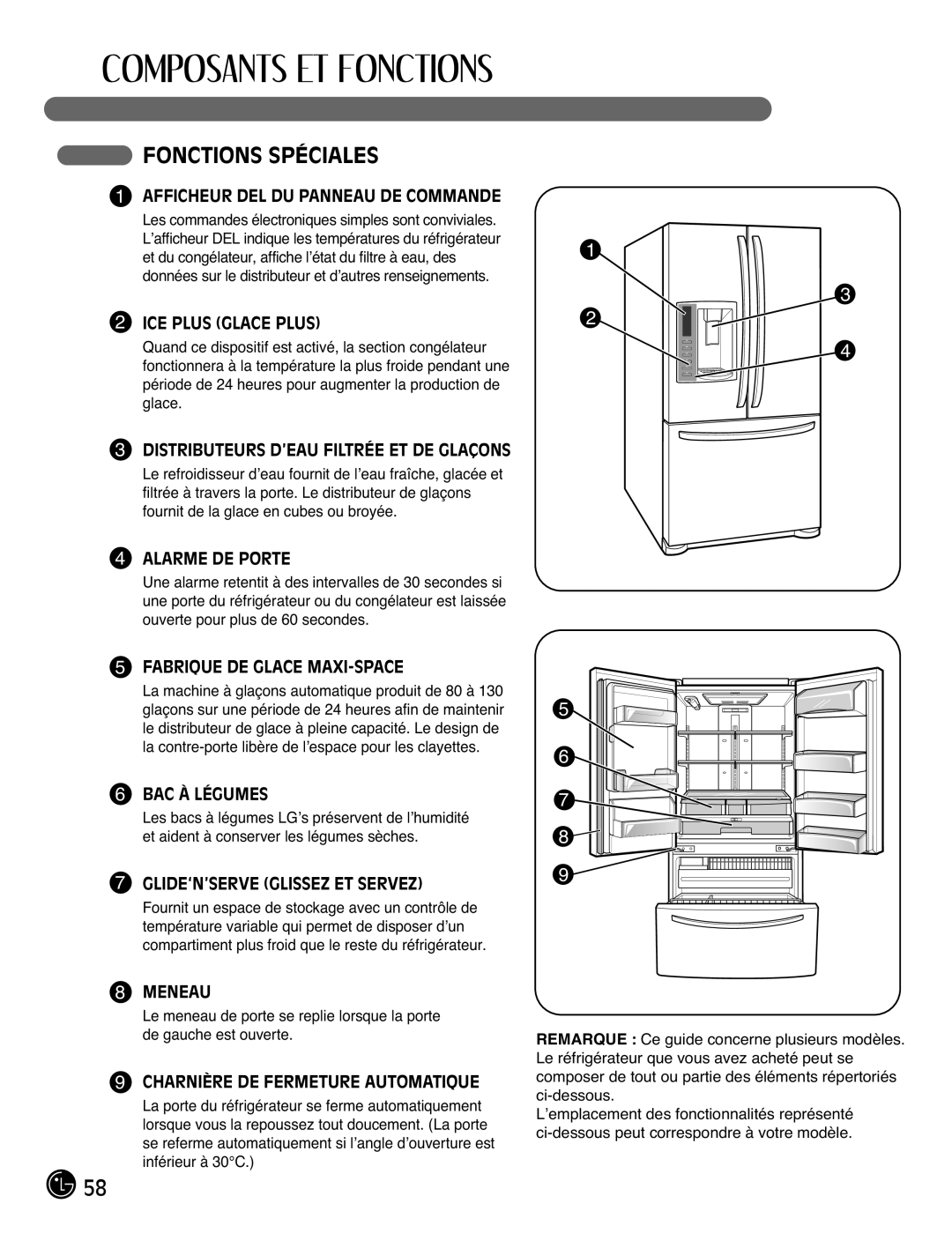 LG Electronics LFX21976ST owner manual Fonctions Spéciales 