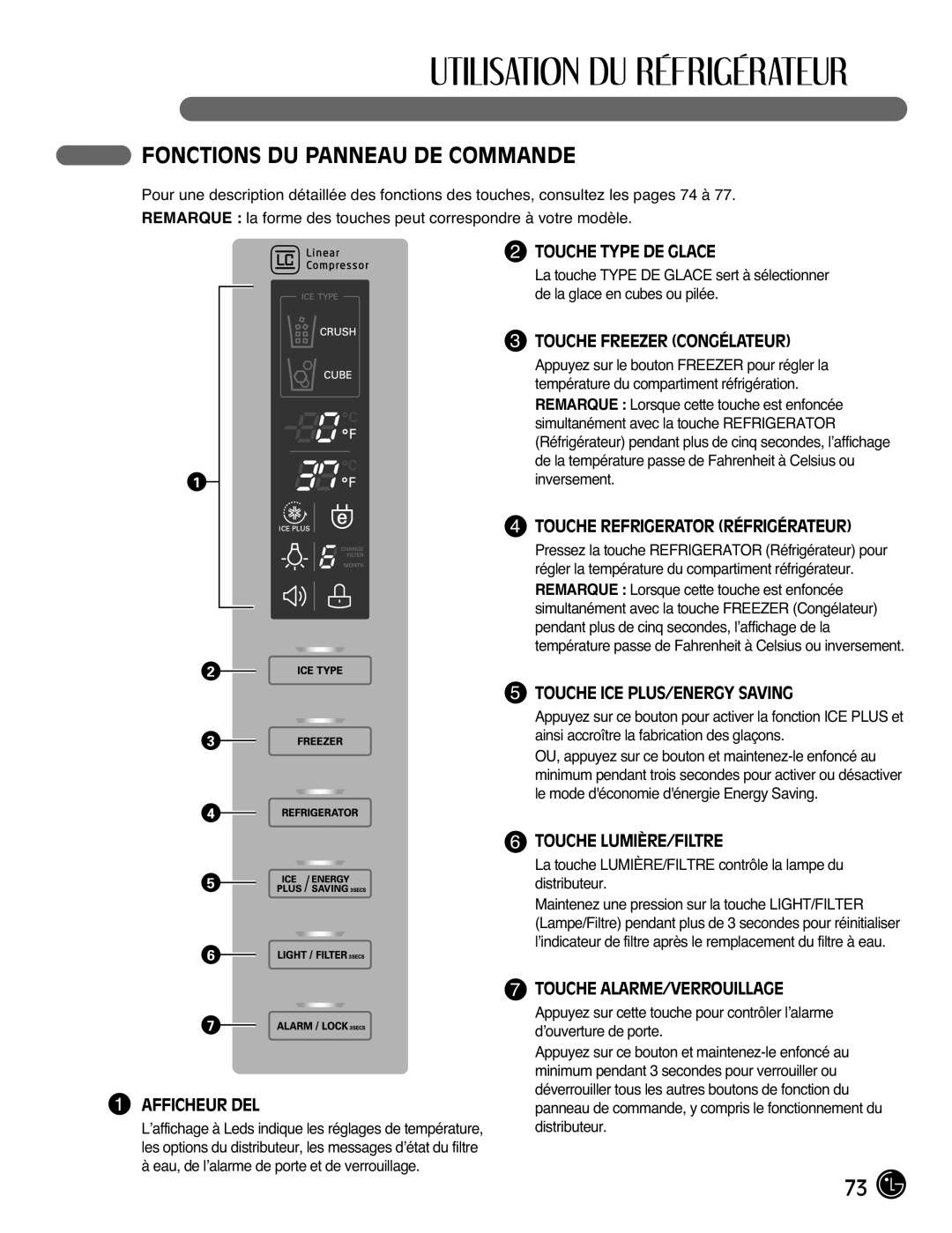 LG Electronics LFX21976ST owner manual Fonctions DU Panneau DE Commande 