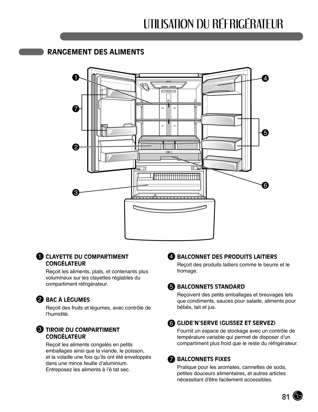 LG Electronics LFX21976ST owner manual Rangement DES Aliments, Balconnet DES Produits Laitiers 