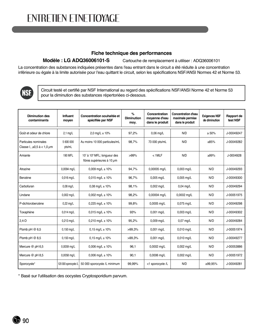 LG Electronics LFX21976ST owner manual Fiche technique des performances, Contaminants 