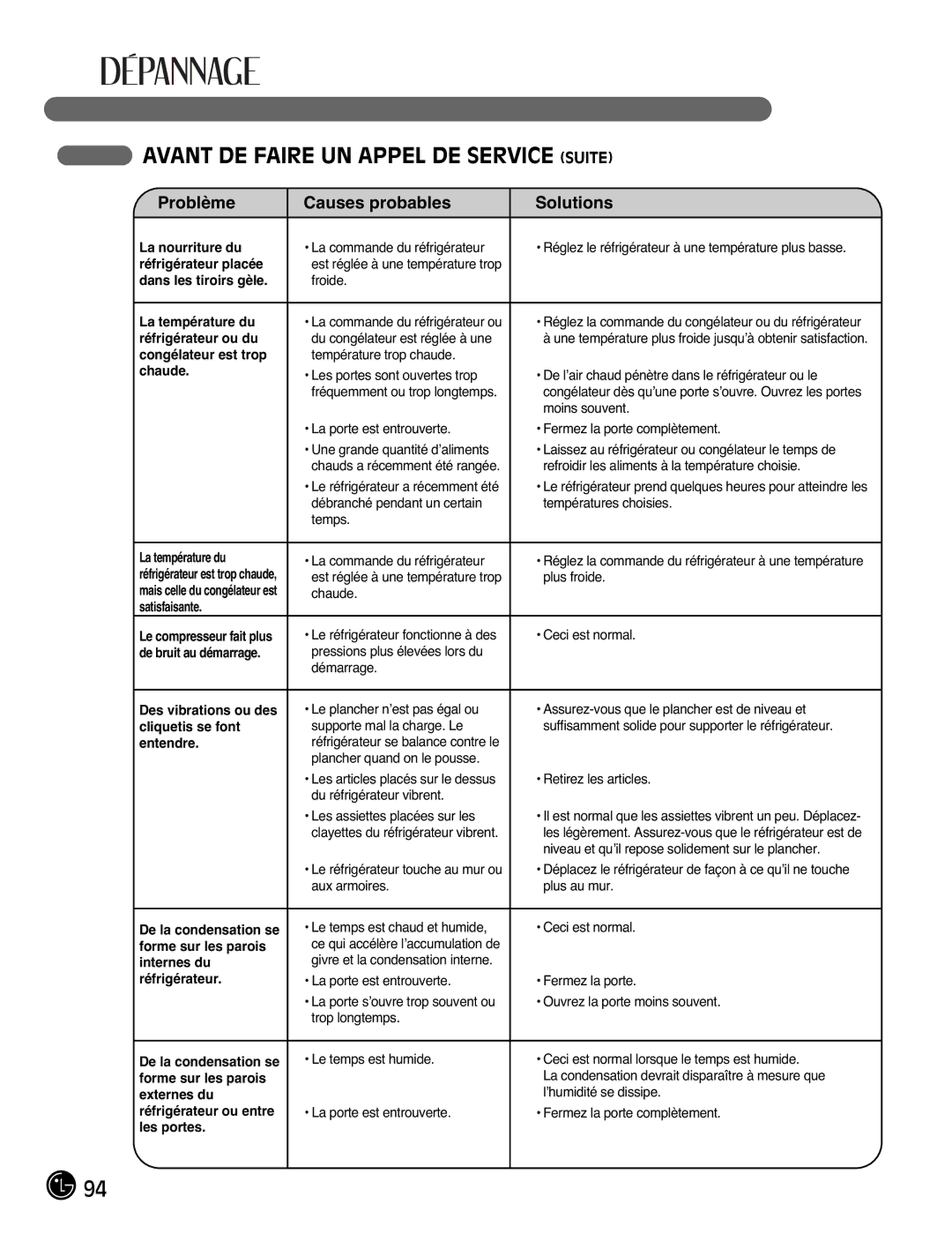 LG Electronics LFX21976ST Avant DE Faire UN Appel DE Service Suite, Le réfrigérateur touche au mur ou aux armoires 