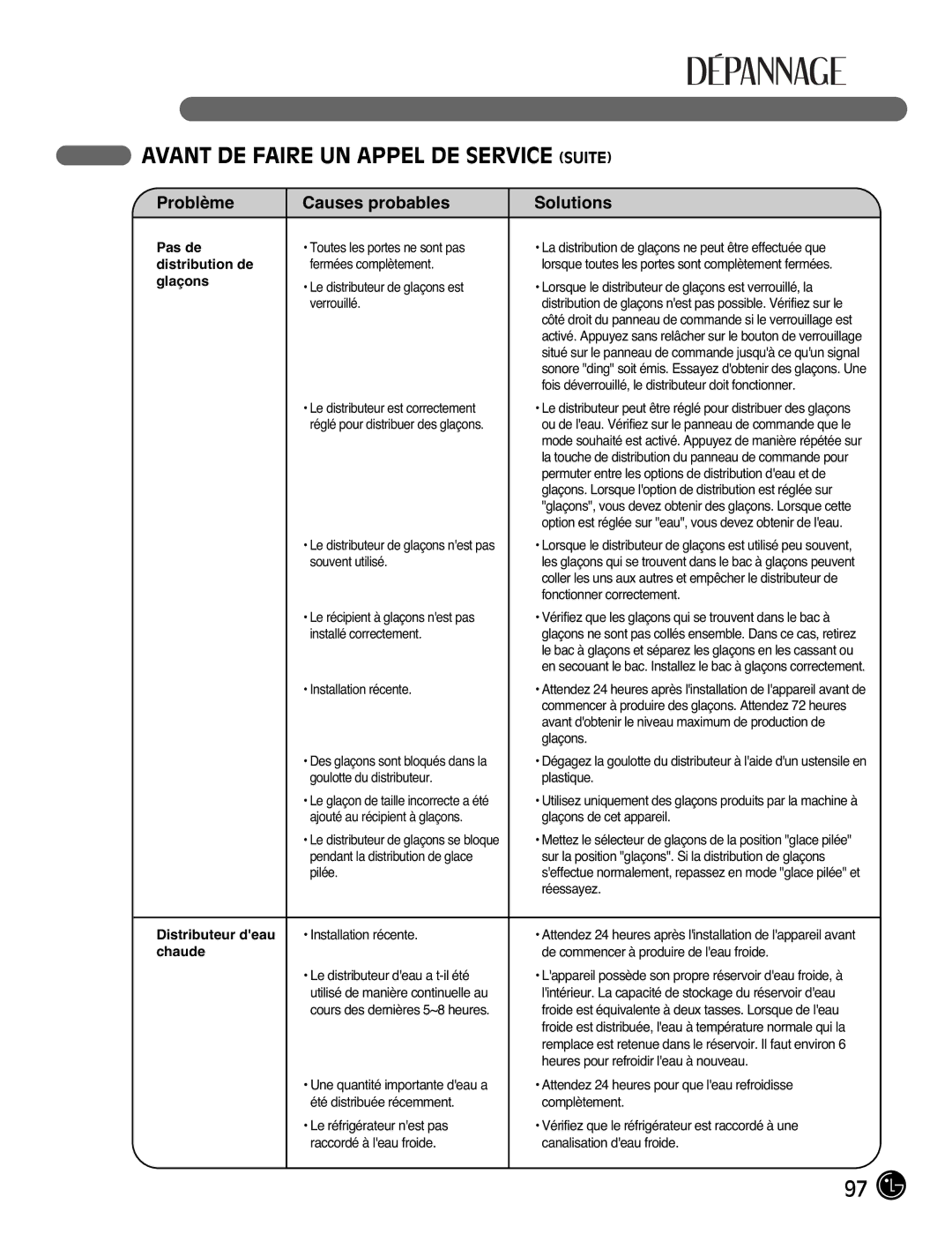 LG Electronics LFX21976ST owner manual Problème Causes probables Solutions 