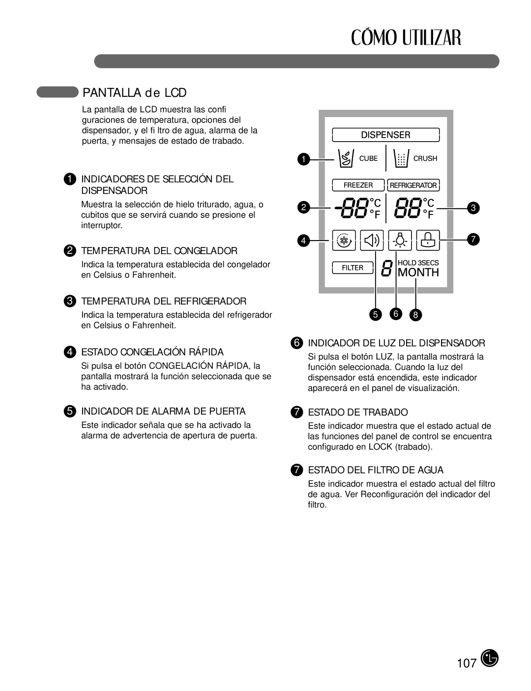 LG Electronics LFX25980 Indicadores DE Selección DEL Dispensador, Temperatura DEL Congelador, Temperatura DEL Refrigerador 