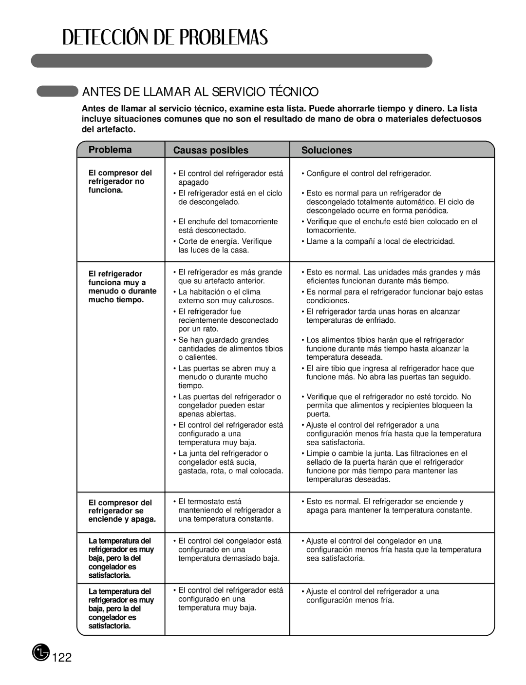 LG Electronics LFX21980, LFX25980 manual Antes DE Llamar AL Servicio Técnico 