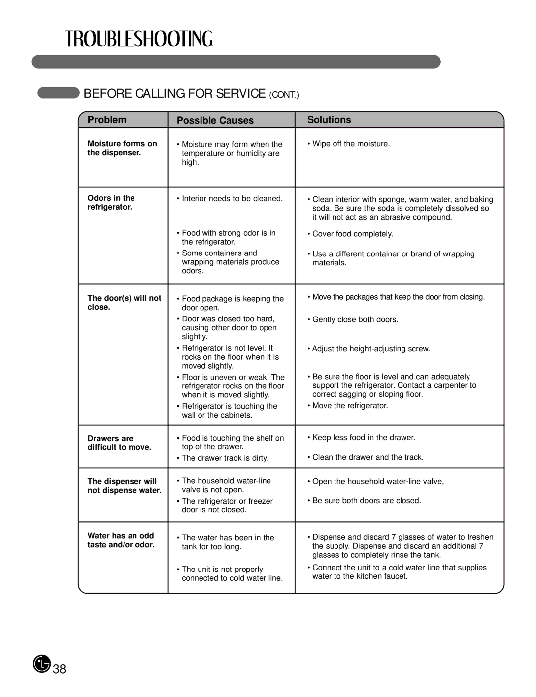 LG Electronics LFX21980 Odors, Doors will not, Close, Drawers are, Difficult to move, Dispenser will, Water has an odd 