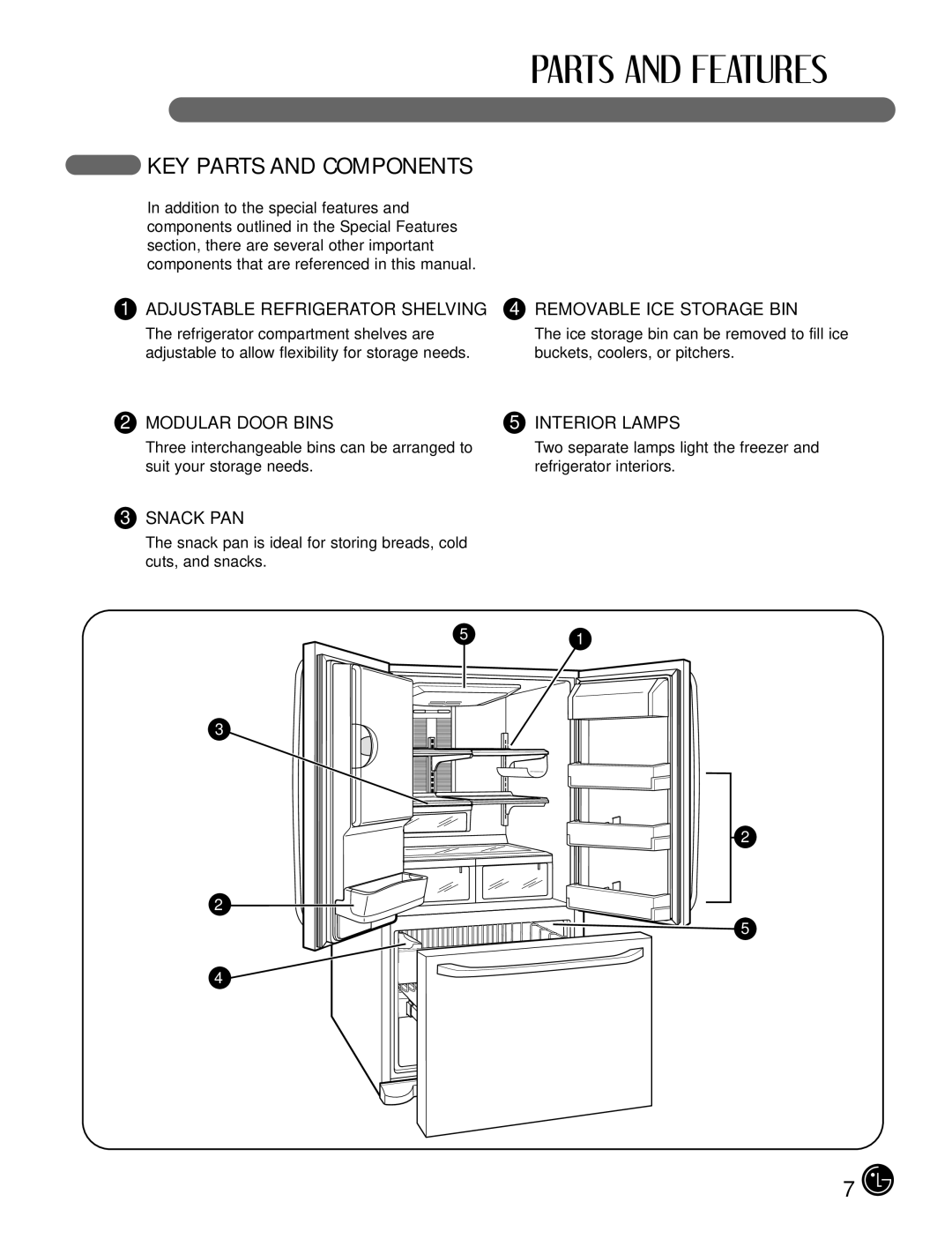 LG Electronics LFX25980, LFX21980 manual KEY Parts and Components, Adjustable Refrigerator Shelving, Snack PAN 