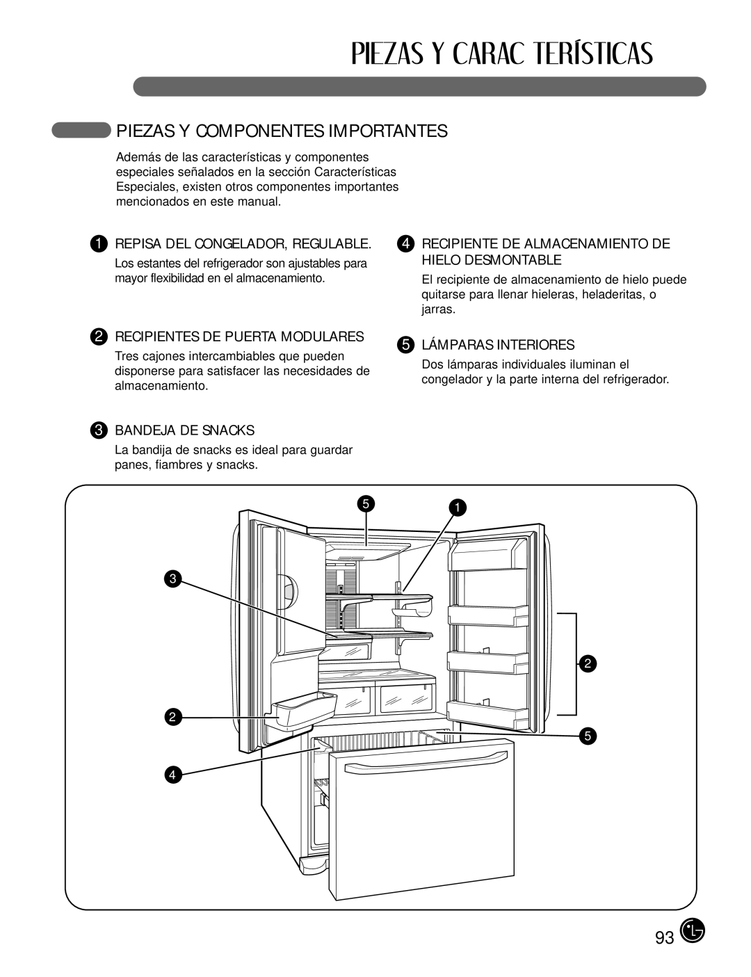 LG Electronics LFX25980, LFX21980 manual Piezas Y Componentes Importantes 