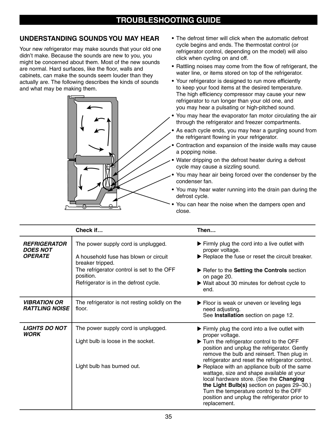 LG Electronics LFX25950 manual Troubleshooting Guide, Understanding Sounds YOU MAY Hear, Check if… Then… 