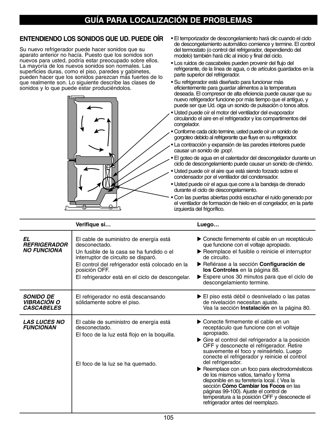 LG Electronics LFX25960, LFX25970, LFX21970 manual Guía Para Localización DE Problemas, Verifique si… Luego… 