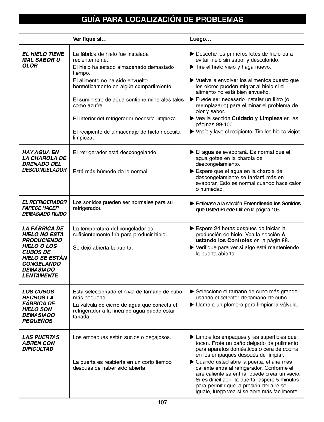 LG Electronics LFX21970, LFX25960, LFX25970 manual Que Usted Puede Oír en la página, Ustando los Controles en la págin 