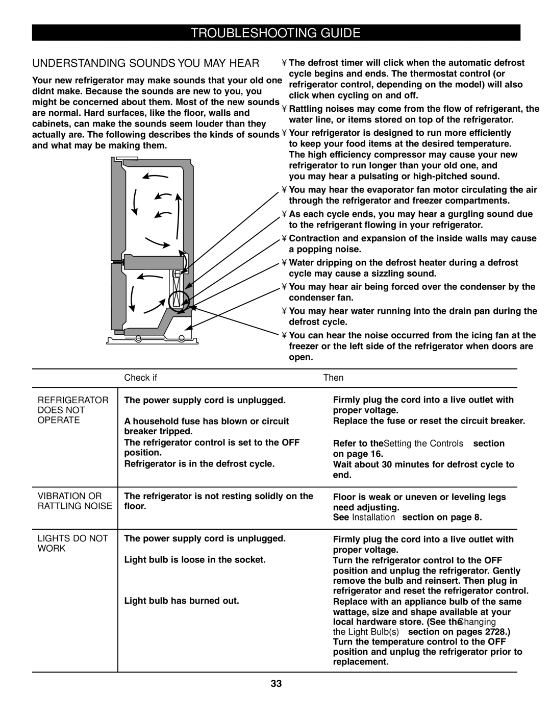 LG Electronics LFX25960, LFX25970, LFX21970 manual Troubleshooting Guide, Understanding Sounds YOU MAY Hear, Check if… Then… 