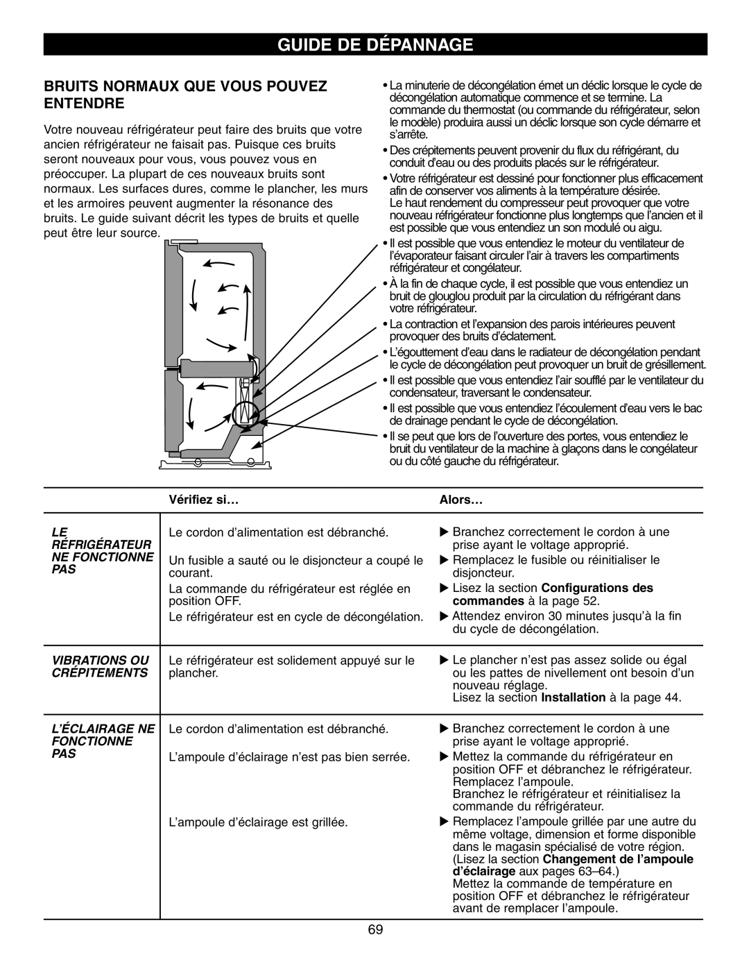 LG Electronics LFX25960, LFX25970, LFX21970 Guide DE Dépannage, Vérifiez si… Alors…, Lisez la section Configurations des 