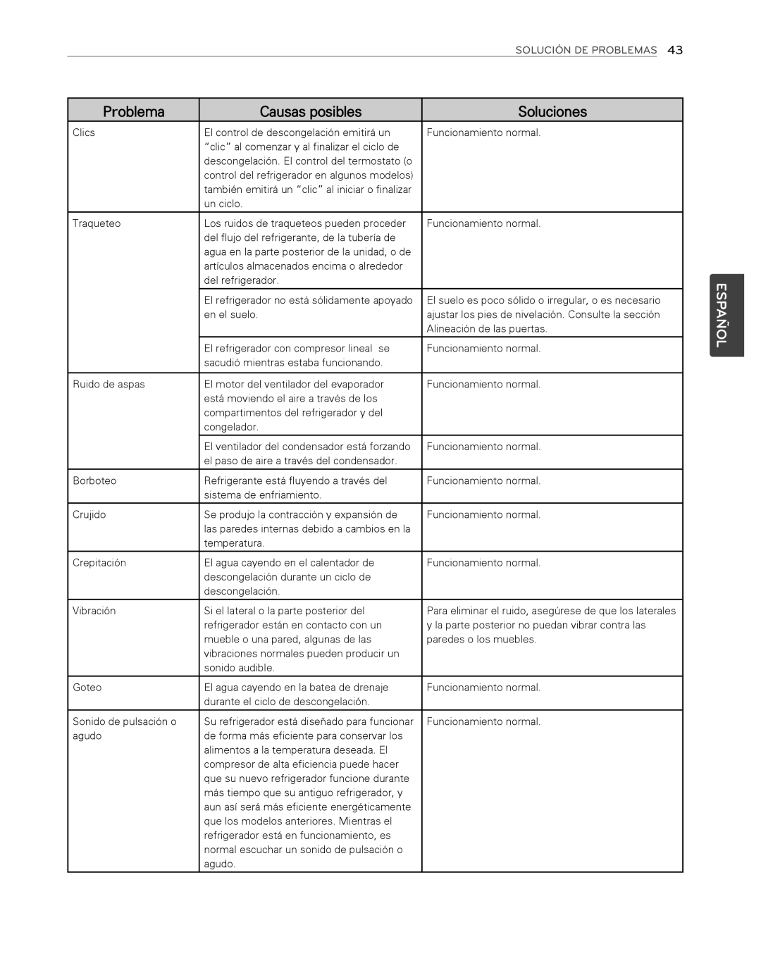 LG Electronics LFX25974ST, LFX25974SB owner manual Las paredes internas debido a cambios en la 