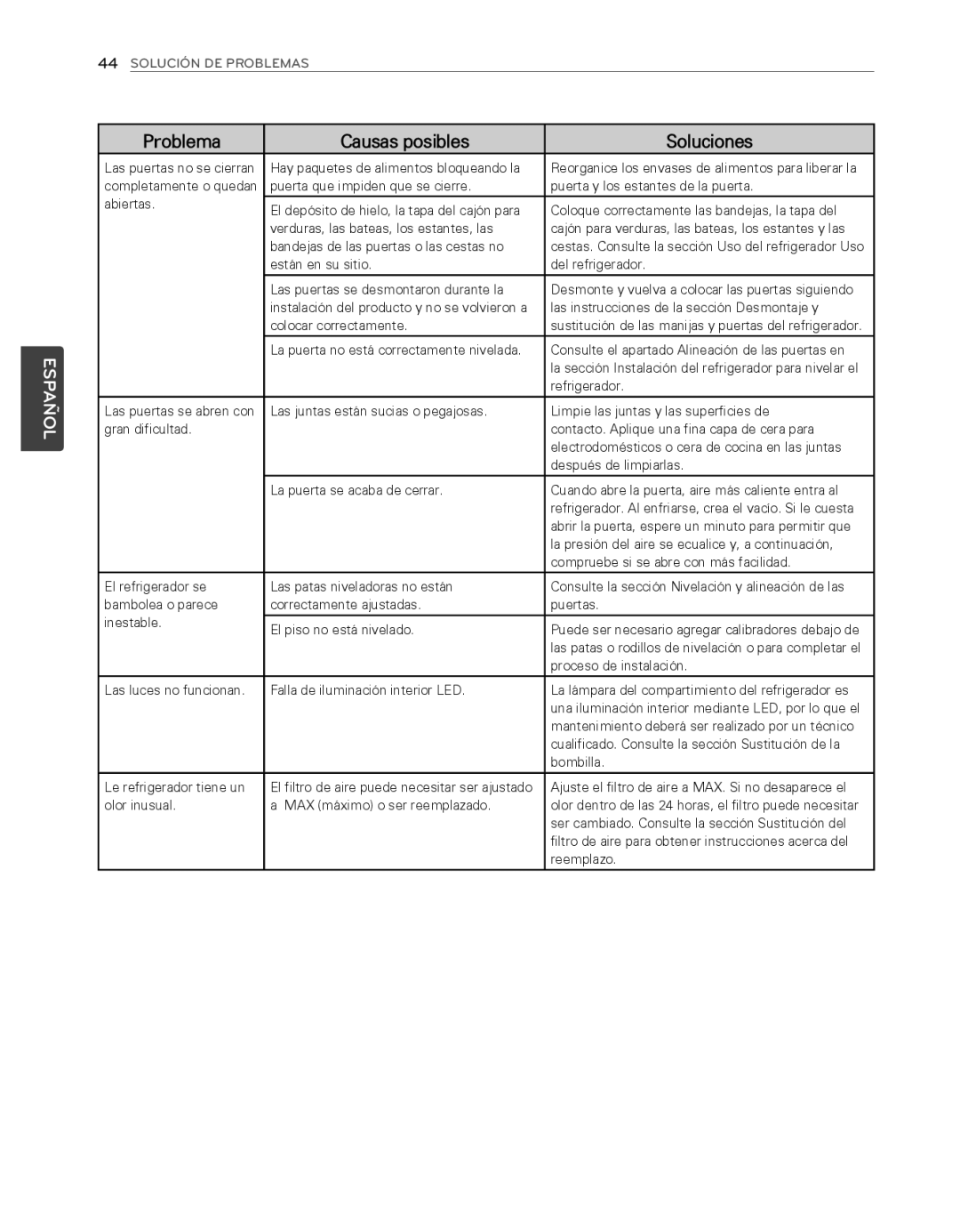 LG Electronics LFX25974SB, LFX25974ST owner manual Proceso de instalación 