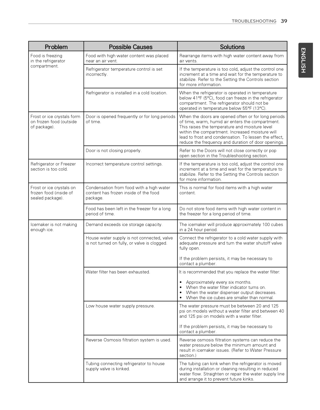 LG Electronics LFX25974ST, LFX25974SB owner manual English 