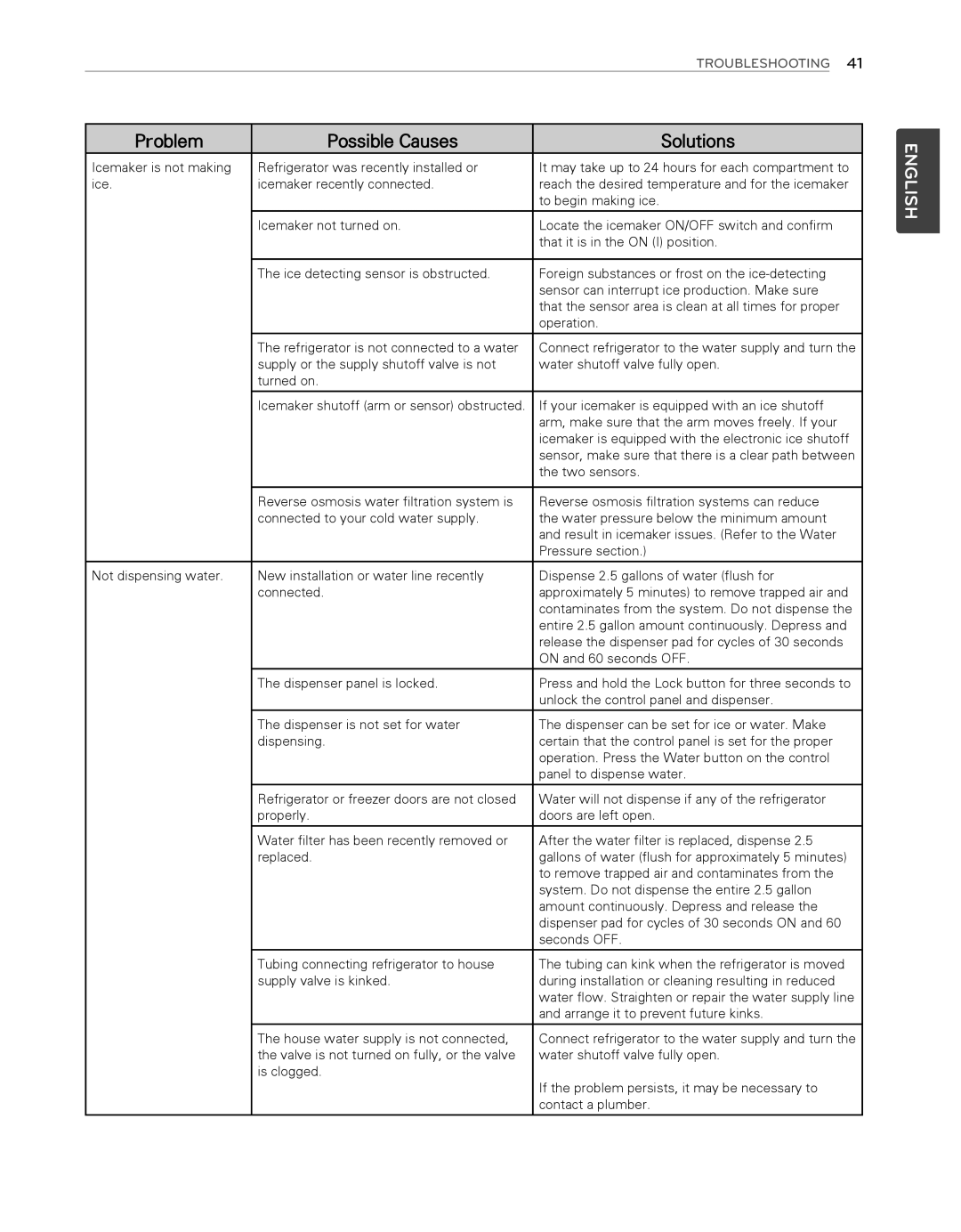 LG Electronics LFX25974ST, LFX25974SB owner manual English 